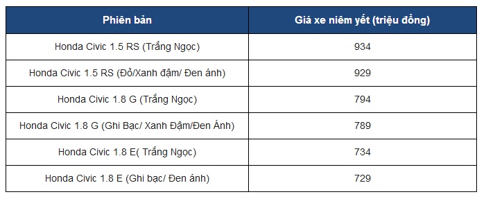 Bản nhập khẩu siêu mới của Honda Civic 2019