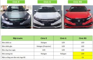 So sánh các phiên bản của Honda Civic 2021 (Phần 1)