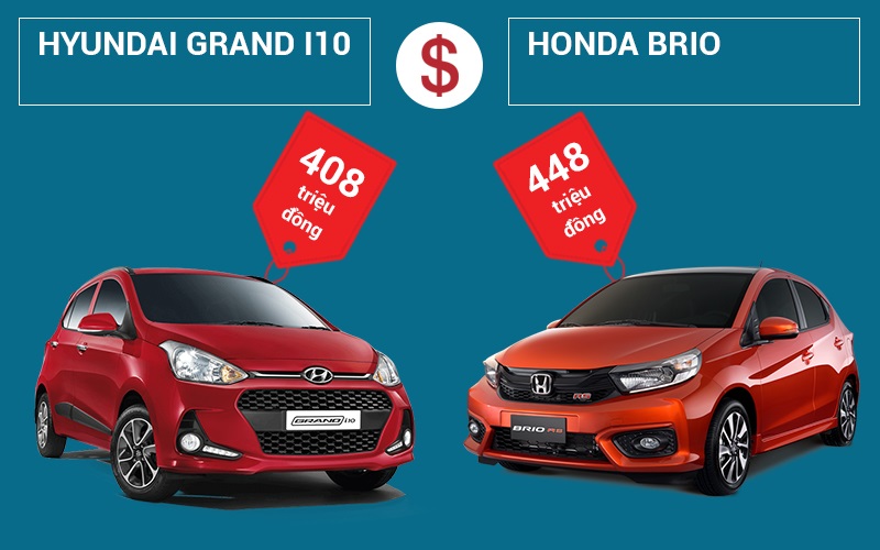 So sánh nhanh giá bán Honda Brio 2021 và Hyundai Grand i10 2021 - Ô Tô Honda Bắc Giang